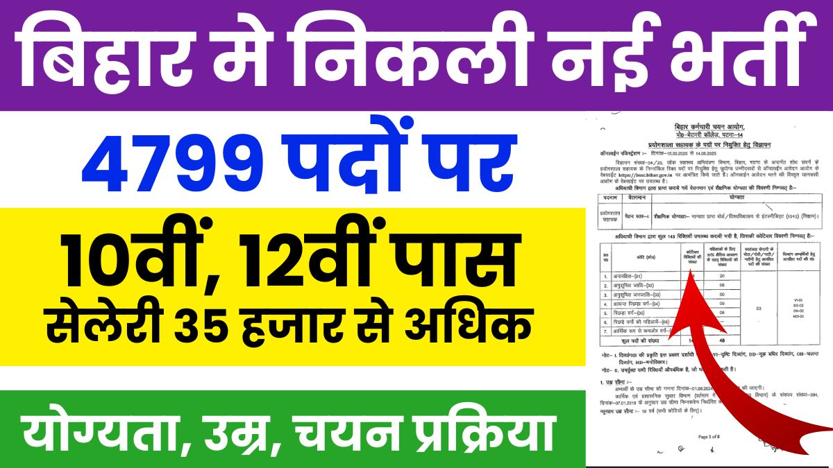Bihar Vacancy 2025