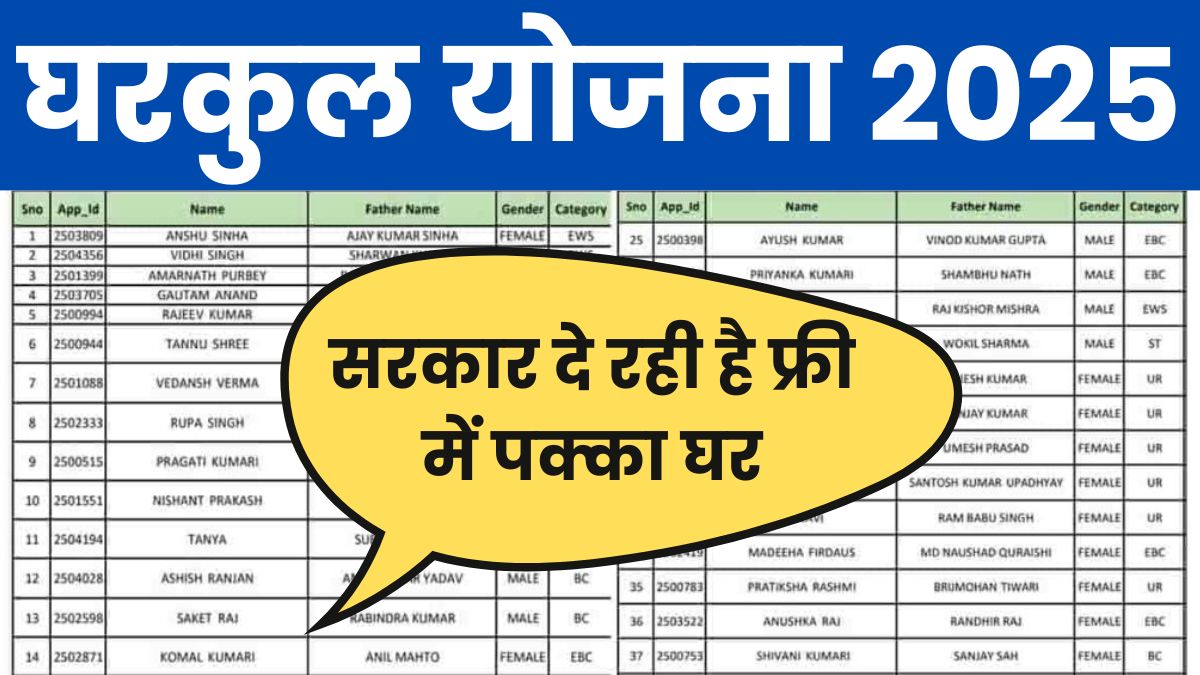 Gharkul Yojana 2025